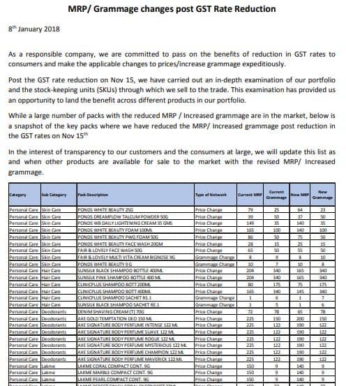 pdf-hindustan-unilever-products-list-2023-pdf-with-price-panot-book