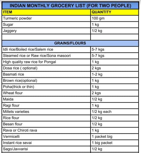 pdf indian grocery items with quantity list 2022 pdf panot book