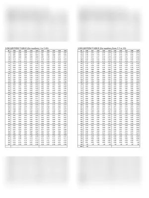 [PDF] Log Table Elements Complete Chart PDF - Panot Book