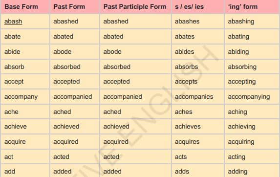 1st 2nd 3rd Form of Verb Lists