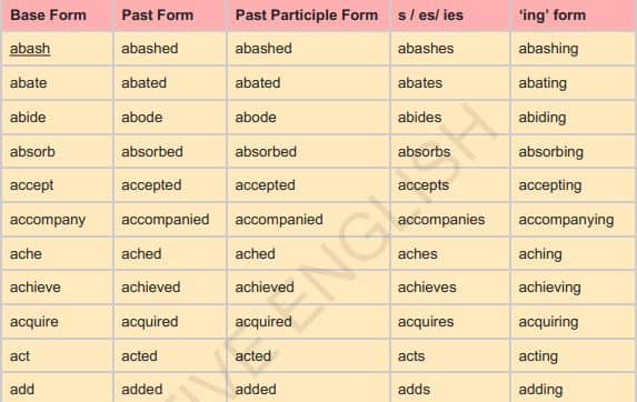 Second Form Of Verb Present