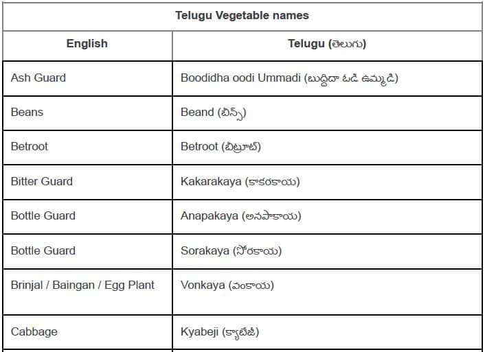 Pdf Kirana Items List In Telugu