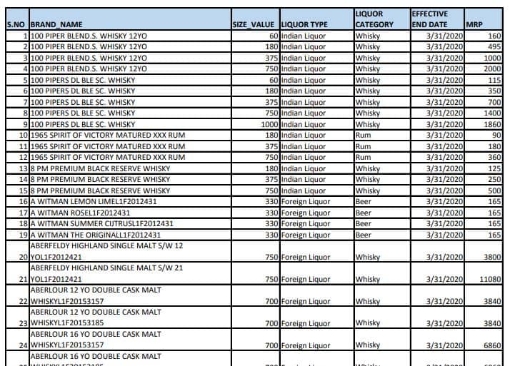 [PDF] Haryana Liquor Rate List 2024 PDF Panot Book