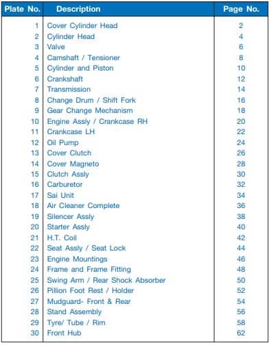 pulsar spare parts price list