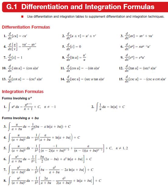 integration formulas for class 12