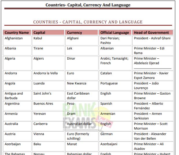 [PDF] List of Countries And Capitals with Language 2023 PDF