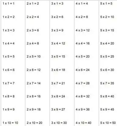 1 to 100 Tables Chart PDF