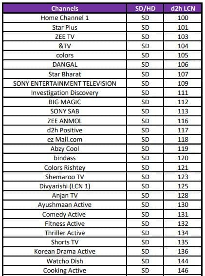 Top 169 + Animal planet channel number - Inoticia.net