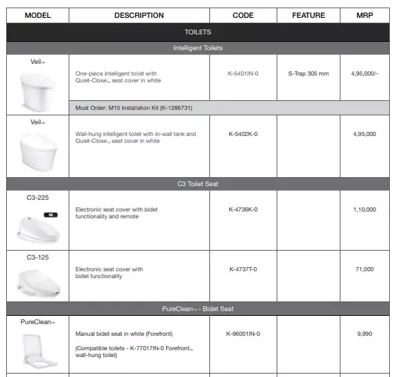 [PDF] Kohler Sanitaryware Product Price List PDF Panot Book