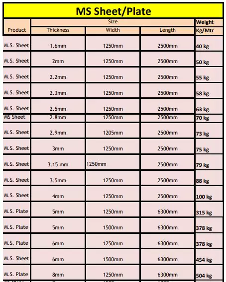 Ms Sheet Standard Size Chart In India