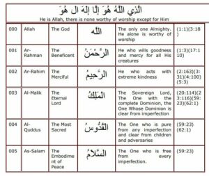[PDF] 99 Names of Allah PDF - Panot Book