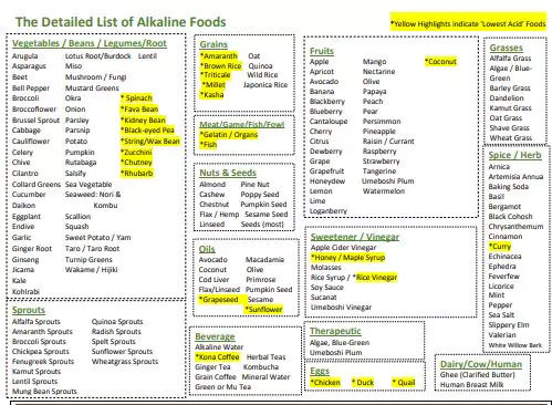 alkaline-foods-list