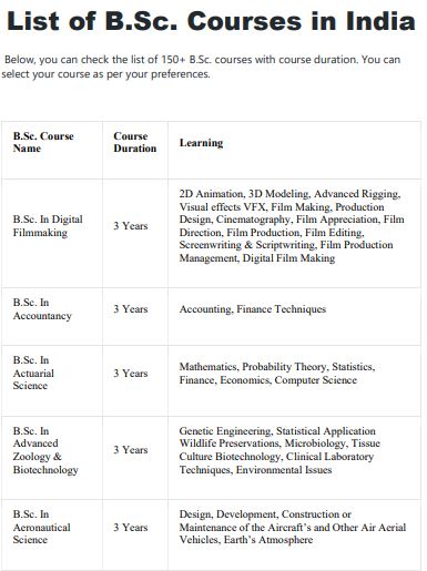 PDF] Bachelor Of Science Courses List PDF - Panot Book