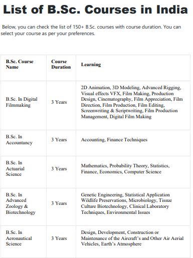 [PDF] Bachelor Of Science Courses List PDF - Panot Book