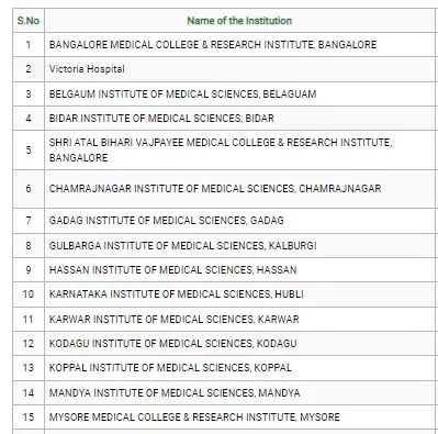 list-of-government-medical-colleges-in-karnataka