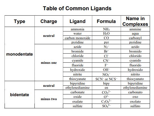 pdf-list-of-ligands-and-charges-pdf-panot-book