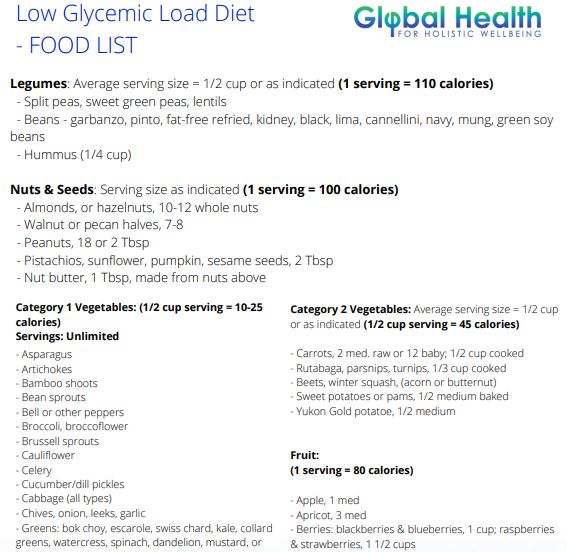 Low Glycemic Index Foods List Pdf In Telugu Age Infoupdate