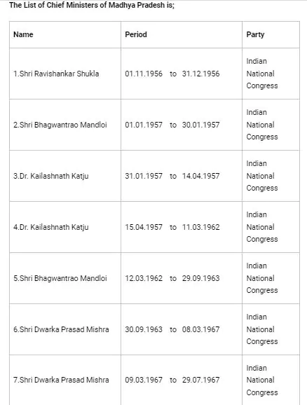 mp-cm-list