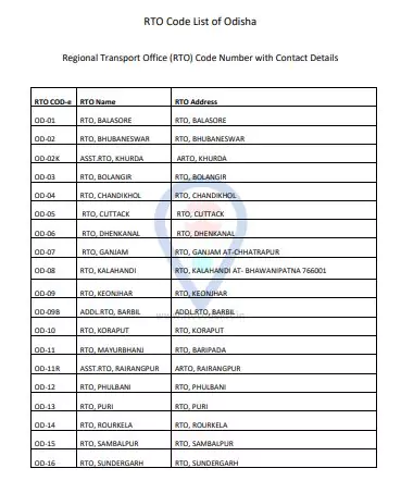 odisha-all-district-rto-code-list