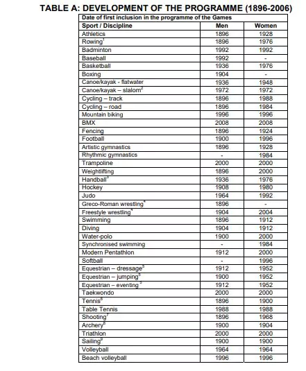 Olympic Games List.webp