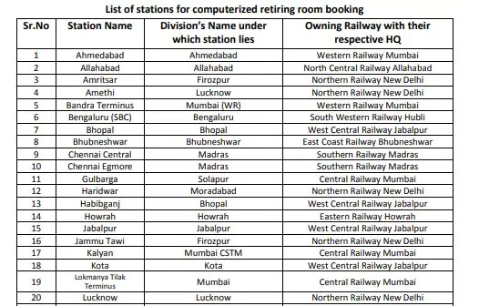 Railway Retiring Room List.webp