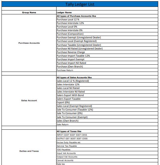 [PDF] Tally Under Group List PDF Panot Book