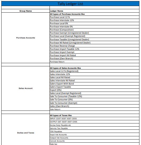  PDF Tally Under Group List PDF Panot Book