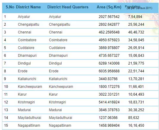tamil-nadu-district-name-list
