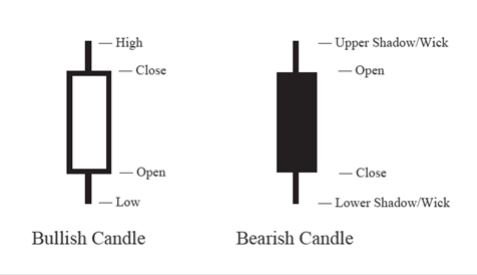 Candlestick Pattern