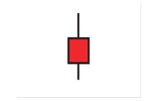 Candlestick Pattern 