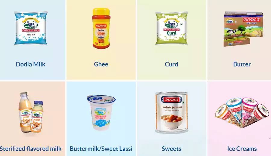  PDF Dodla Dairy Products Price List 2024 PDF Panot Book