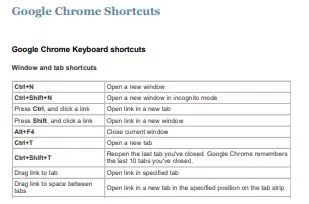 google-chrome-shortcut-keys