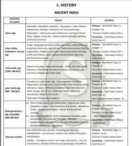 [PDF] UPSC Prelims GS 1 Examination Syllabus 2023 PDF - Panot Book