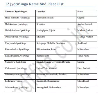 12-jyotirlinga-name-and-place-list