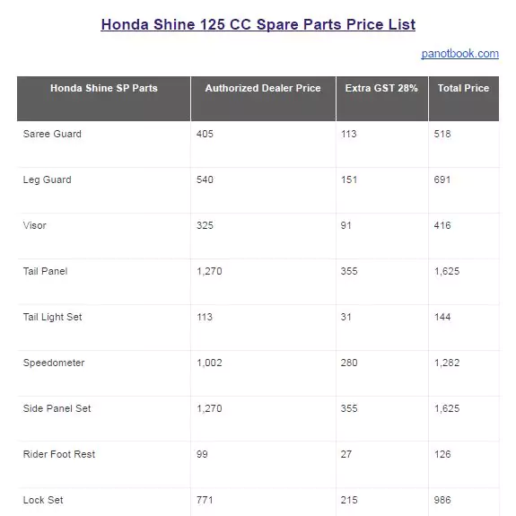 Top 107+ images honda shine spare parts price list in chennai