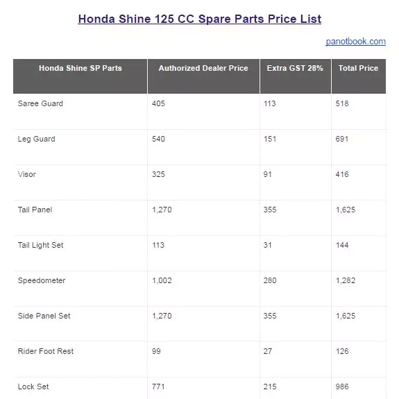 Motorcycle spare parts price list hot sale