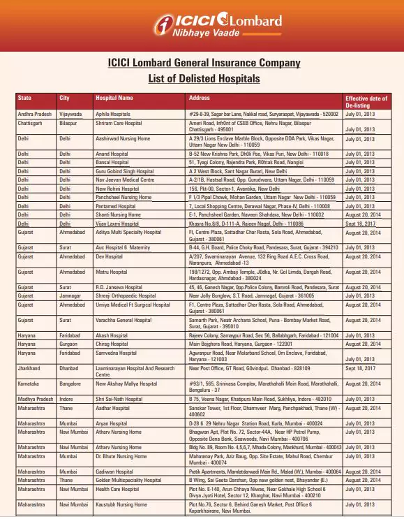 Icici Lombard Health Care Hospital List 2024 - Lorna Sigrid