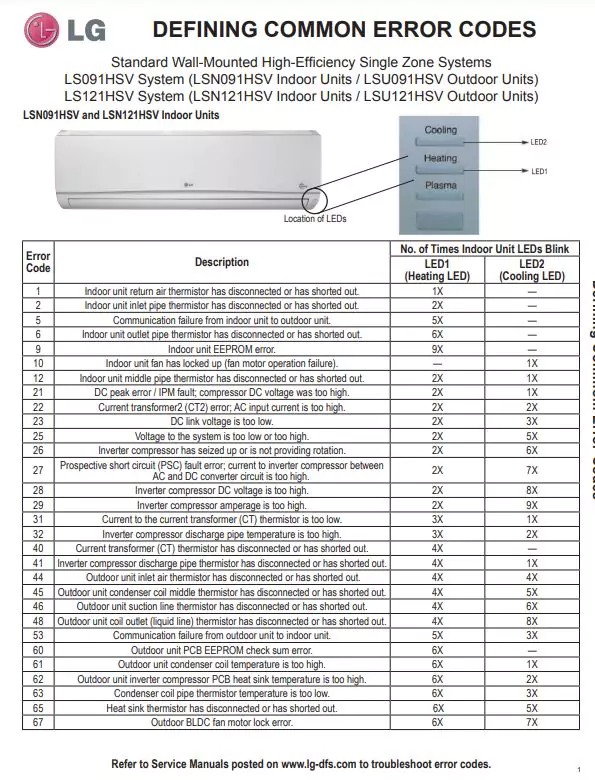  PDF LG AC Error Codes List And Solutions PDF Panot Book