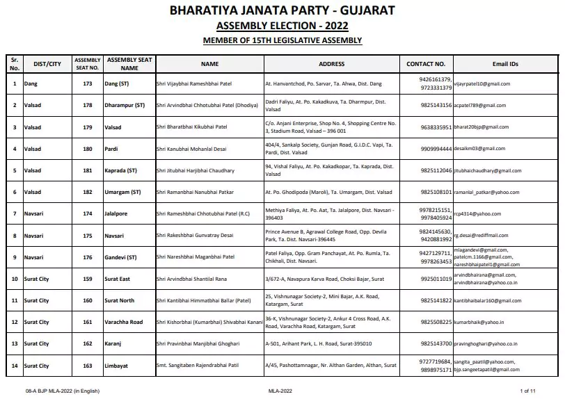 pdf-gujarat-mla-list-pdf-panot-book