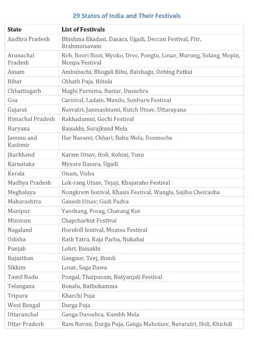 all indian festivals list