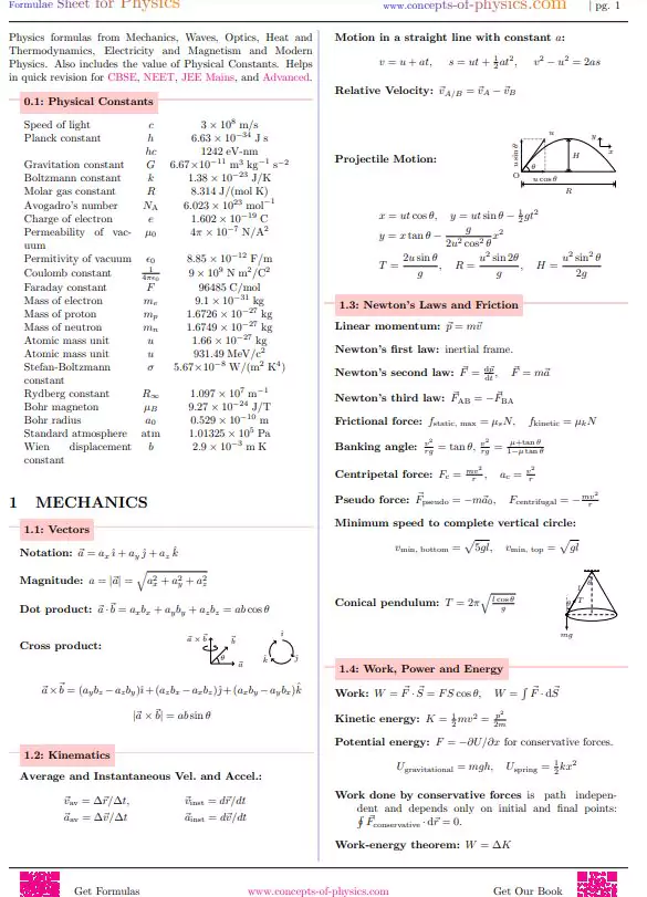 Pdf Physics Formula Sheet For Neet Pdf Panot Book