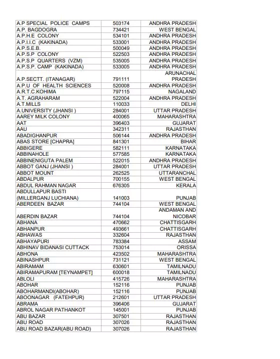 pdf-chandigarh-pin-code-list-pdf-panot-book