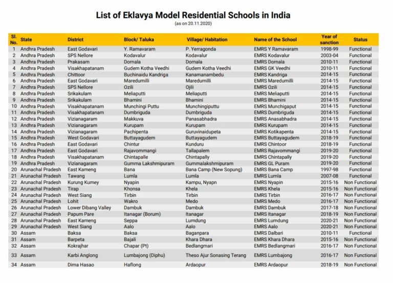 pdf-emrs-school-list-in-india-pdf-panot-book