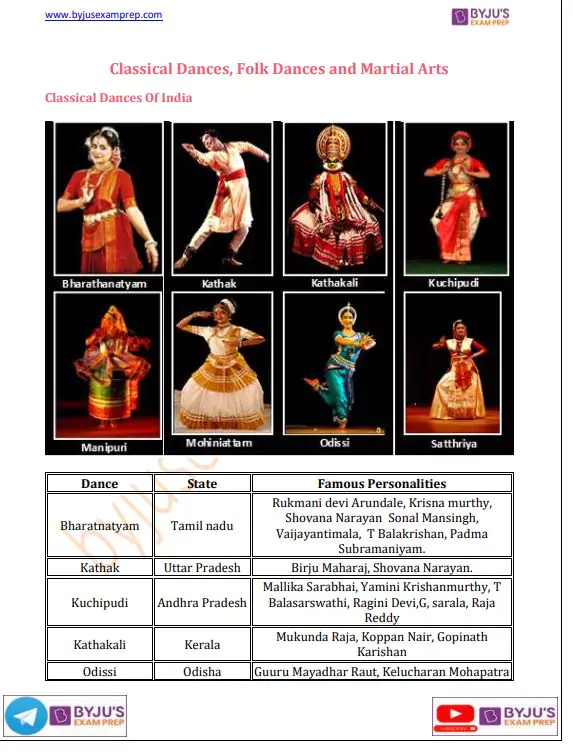 Pdf Famous Classical Dancers Of India Pdf Panot Book 0443