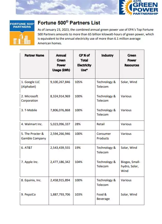 [PDF] Fortune 500 Companies List 2023 PDF Panot Book