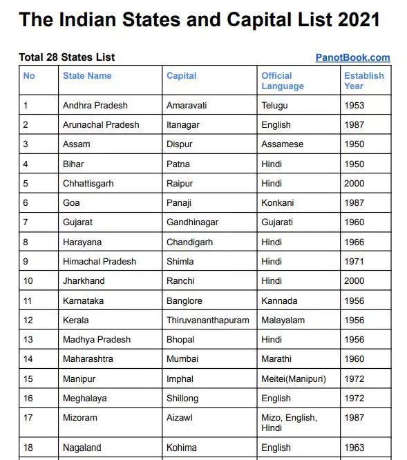[PDF] Indian States & UT and Capital List 2023 PDF Panot Book