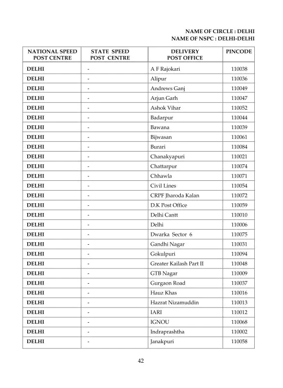 [PDF] New Delhi Pin Code List PDF - Panot Book