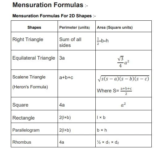 Formula of Mensuration