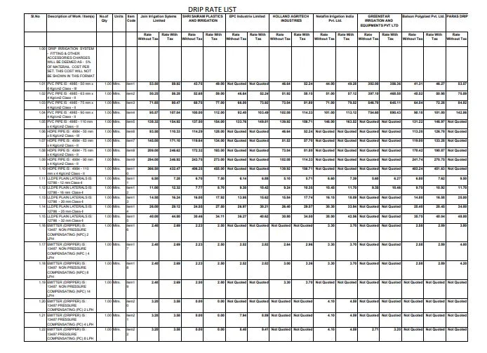 Jain Drip Irrigation Price List