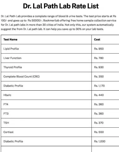 Lal Pathlabs Price List